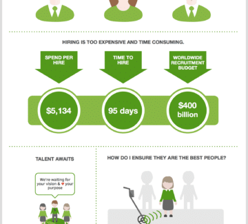 The Cost of Hiring In 2014 [infographic] – Friday Distraction