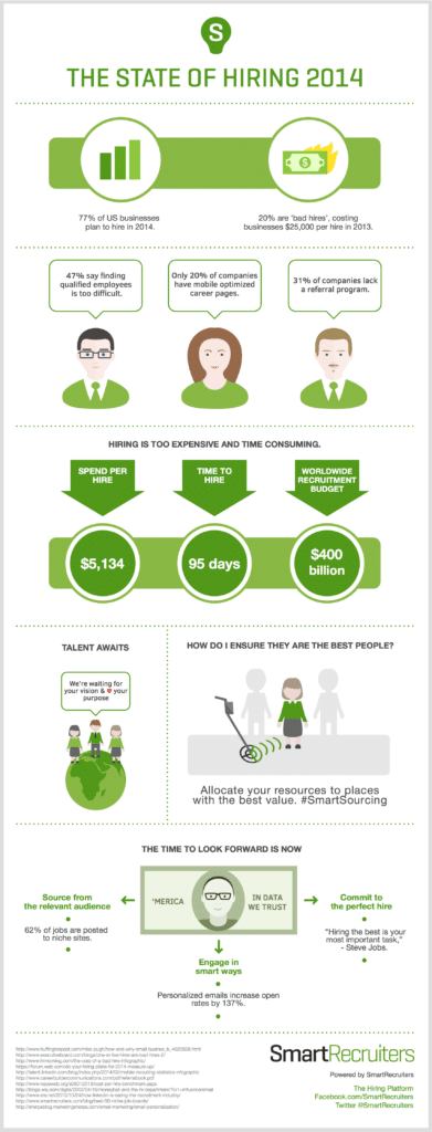 Executive Recruiters In Virginia Beach Executive Recruiters In Virginia Beach