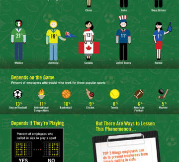 Sports Can Impact Your Workplace Productivity [infographic] – #WorldCup