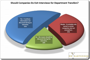 graph, exit, exit interviews, transfer, internal transfer, poll, poll results