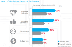 chart, recruiting, mobile, mobile recruiting, strategy, job, job search