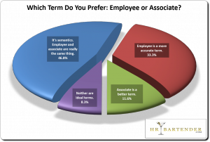 graph results, employee, associate, employees, poll, poll results, respect, title