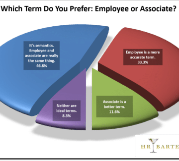 Your Employees Have Spoken [poll results]