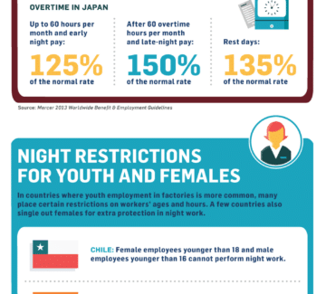 Working the Night Shift [infographic] – Friday Distraction
