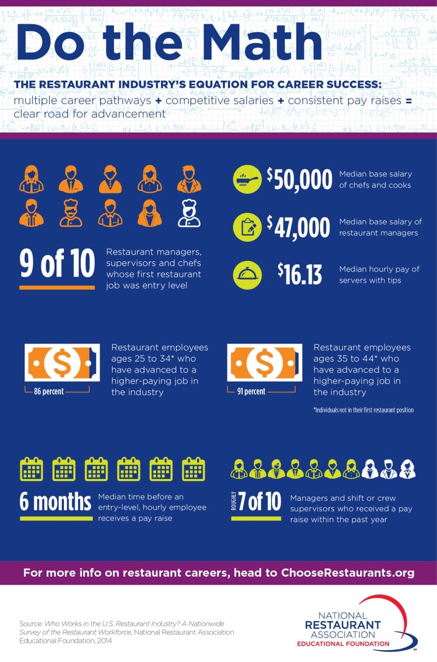 The Formula for Business Success [infographic] - Friday Distraction