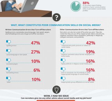 Managing Your Online Presence During a Job Hunt [infographic]