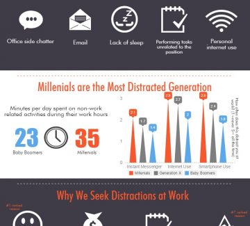 Distractions: The New Productivity Killer [infographic]