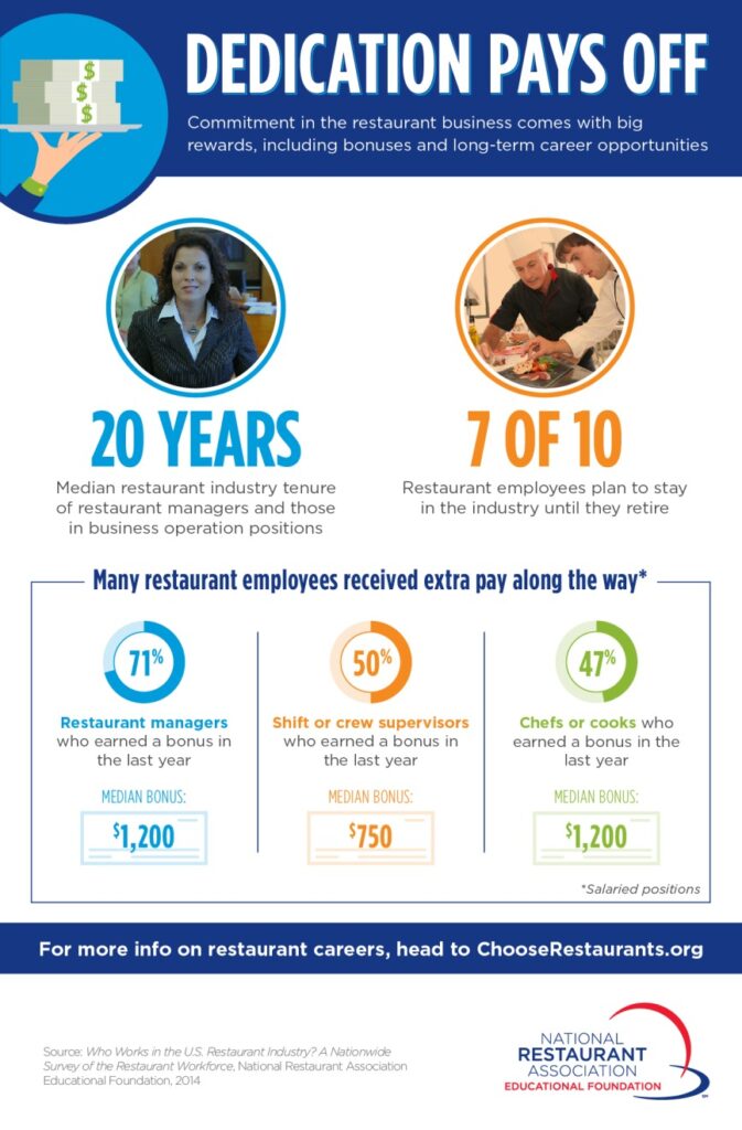 infographic, dedication, restaurant, NRAEF, career, restaurant career, management, employees