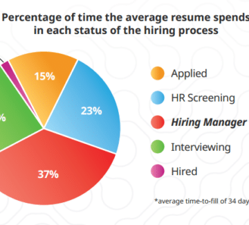 How to Identify Bottlenecks in Your Recruitment Process