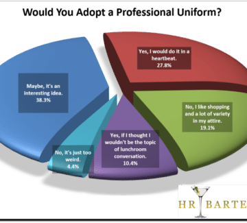 Evaluate Employees On Their Actions Not Their Attire [poll results]