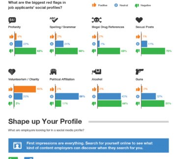 Companies Pre-Screen Candidates Using Social Media [infographic] – Friday Distraction