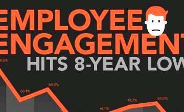 Employee Engagement Is At an 8-Year Low [infographic] – Friday Distraction