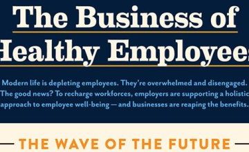 Healthy Employees = Healthy Business [infographic] – Friday Distraction
