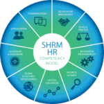 SHRM, competency model, SHRM Competency Model, certification, SHRM Certification