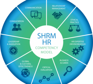 SHRM Certification: Why Should #HR Pros Pay Attention