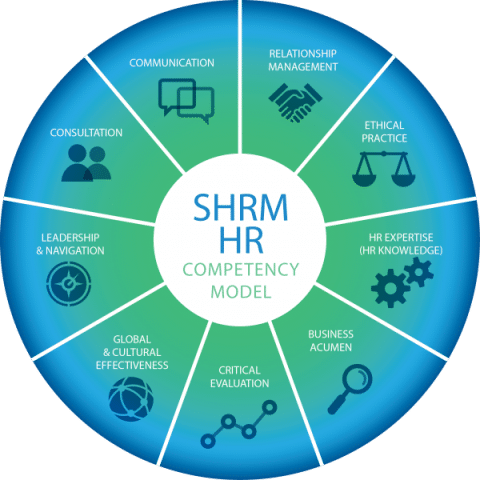 SHRM, competency model, SHRM Competency Model, certification, SHRM Certification