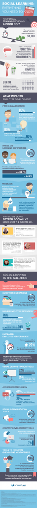 collaborative learning, collaboration, training, social learning, infographic