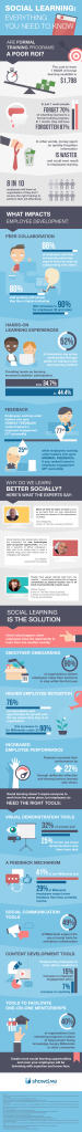 collaborative infographic maker collaborative infographic maker