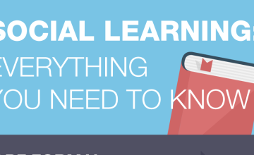 Collaborative Learning On the Rise [infographic]
