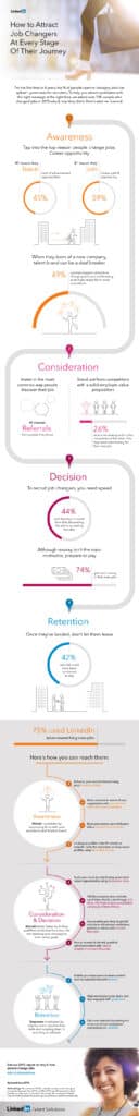 LinkedIn, infographic, job, job seekers, recruiting, candidate, strategy