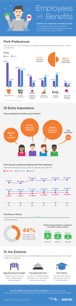 infographic, benefits, employees, perks, engagement, retention