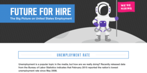 hiring, jobvite, employment, talent