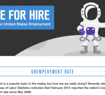 The Big Picture on Hiring [infographic] – Friday Distraction