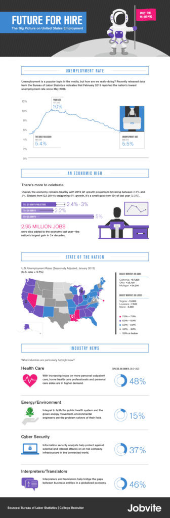 infographic, hiring, jobvite, talent, employment