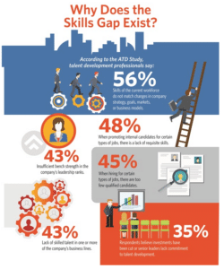 skills gap, ATD, training, business, infographic