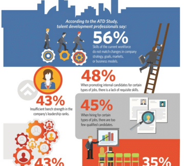 Skills Gap Negatively Impacting Business [infographic] – Friday Distraction
