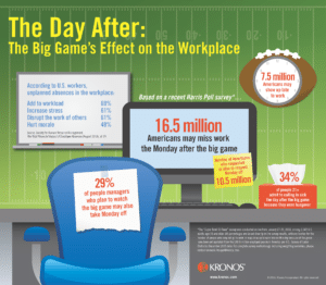 Kronos, super bowl, management, leadership, infographic