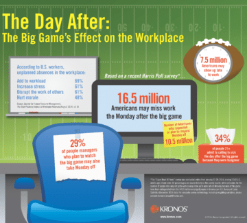 Super Bowl Sunday Leads to Sick Day Monday [infographic] – Friday Distraction