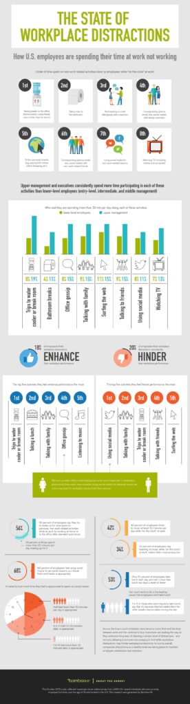 distractions, BambooHR, infographic, engagement, employee engagement