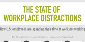 distractions, breaks, work, time, engagement, infographic