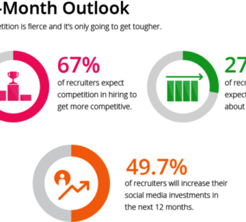 A Social Media Presence Is Not Optional [infographic] – Friday Distraction