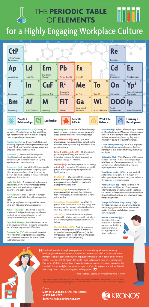 Kronos, engagement, engaged, culture, company culture, elements, periodic table
