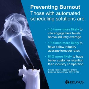 burnout, preventing burnout, employee burnout, technology, Kronos
