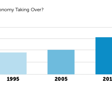 Is the Gig Economy Taking Over?