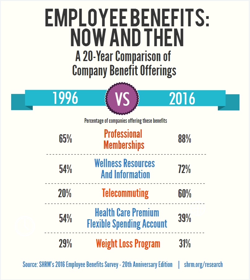 Benefits Of Telecommuting From A Human Resource