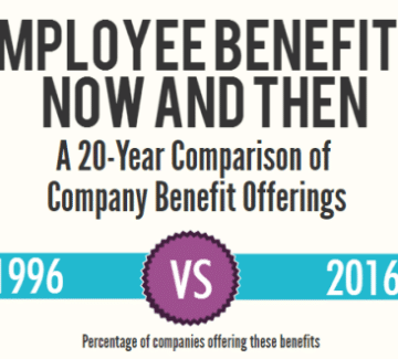 Employee Benefits: Then and Now [infographic] – Friday Distraction