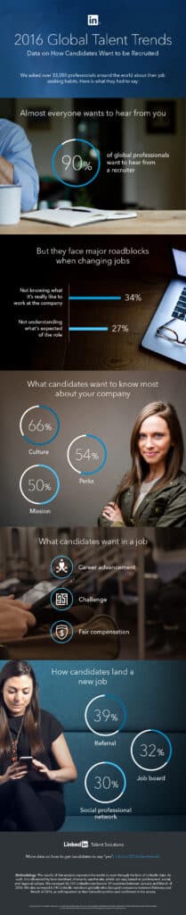 LinkedIn, infographic, talent trends, global talent trends, employee engagement, talent, talent solutions, opportunity