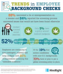 recruiting, HireRight, screening, background checks, background check, infographic