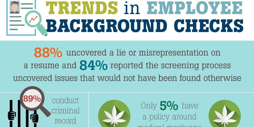 Background Checks Provide a Better Quality of Hire [infographic]