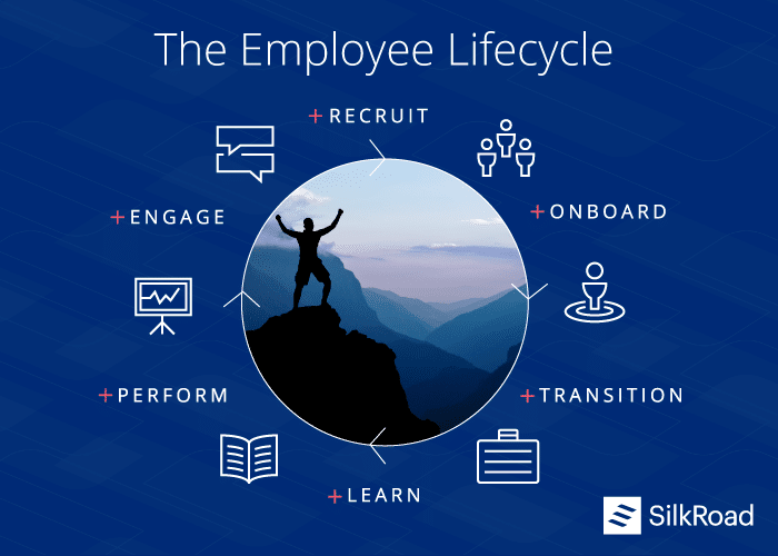 employee lifecycle, feedback, feedback loop, SilkRoad, recruiting, culture