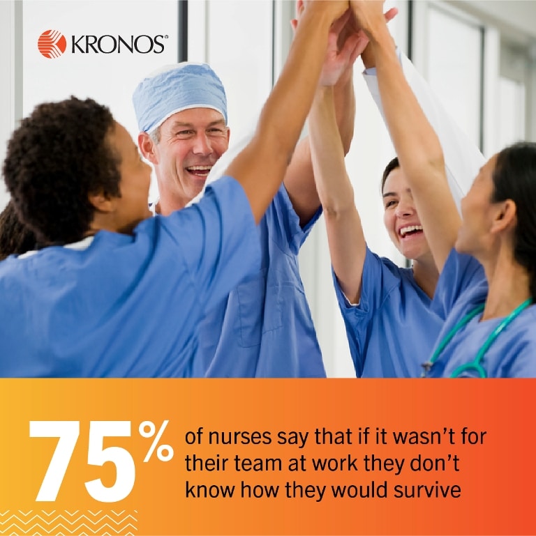 Kronos, nursing, nurses, engagement, scheduling, balance, work life balance, overtime