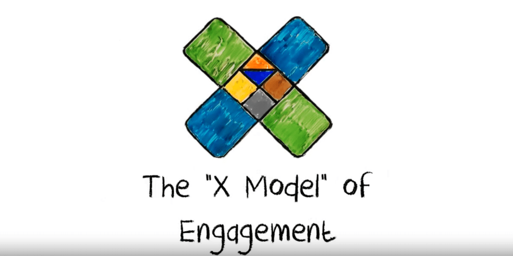 X Model, employee engagement, BlessingWhite, engagement, contribution, satisfaction
