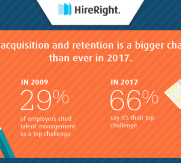Talent Acquisition Needs More Change [infographic] – Friday Distraction