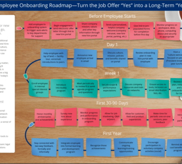 How to Assess Your Company’s Onboarding Program