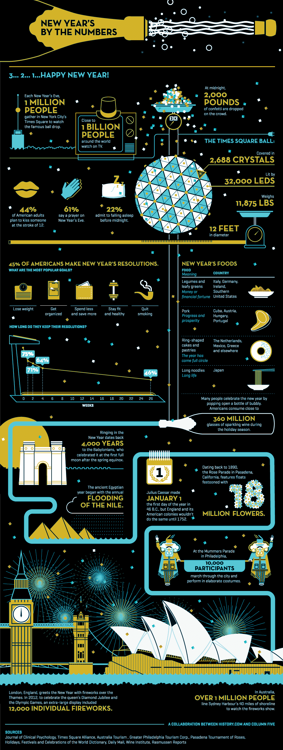 New Year, New Year's, New Year 2017, infographic, statistics, goals, holiday
