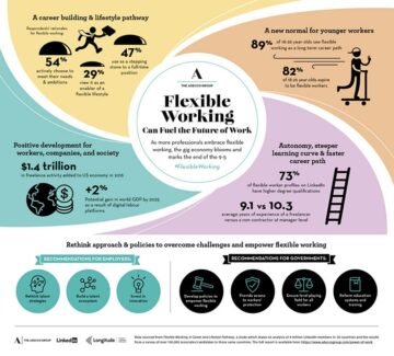 HR Pros Need to Build Freelancer Networks [infographic] – Friday Distraction